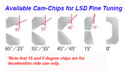 CUSCO Pro Adjust LSD Cam Chips