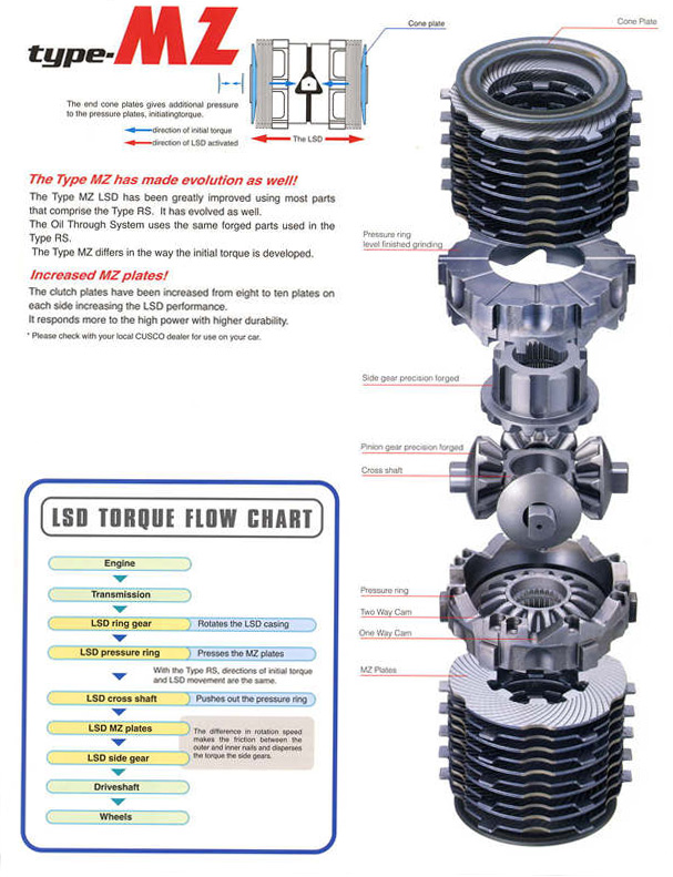 CUSCO Differential LSD Type MZ