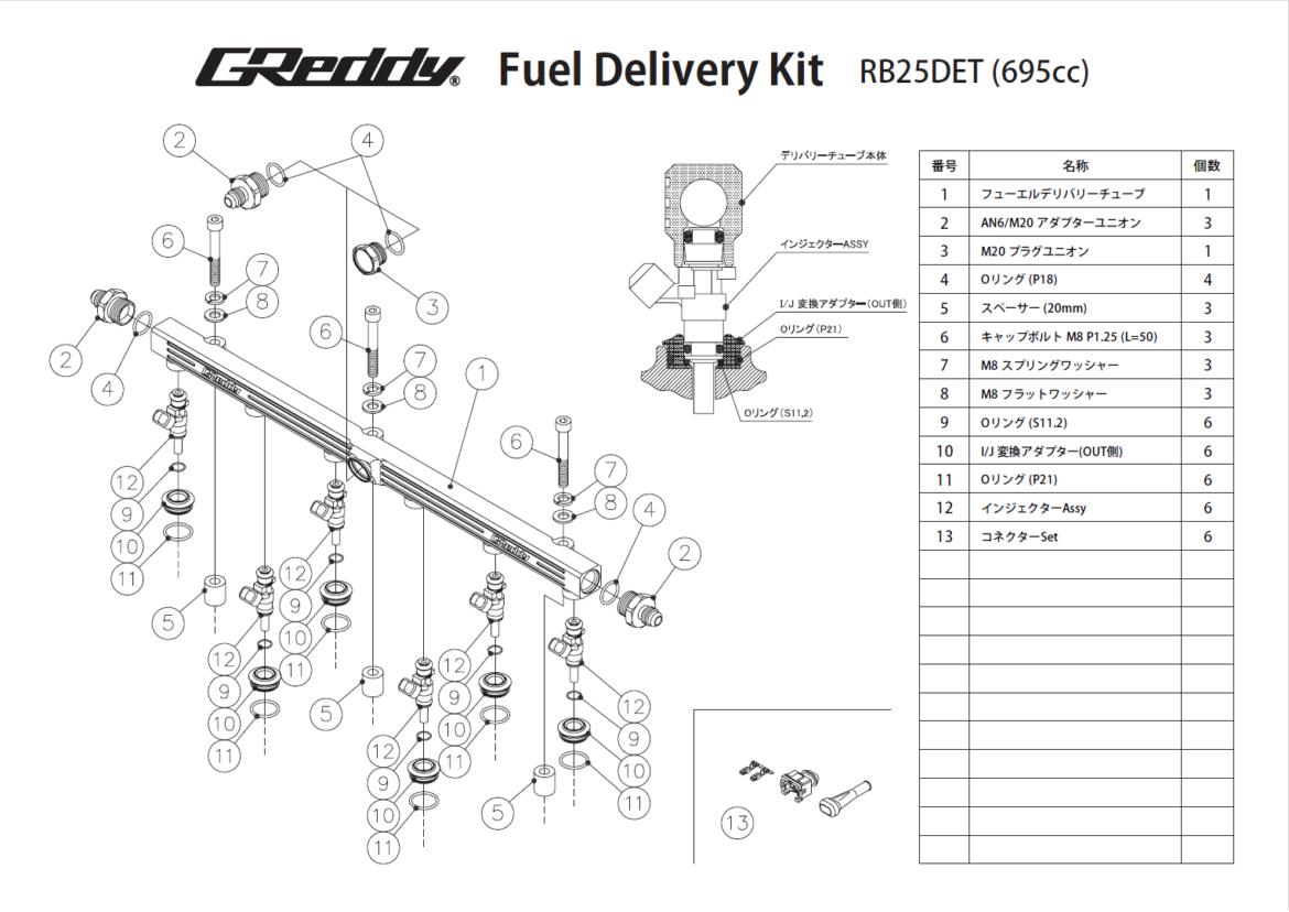 TRUST RB25DET Fuel Delivery Kit Information