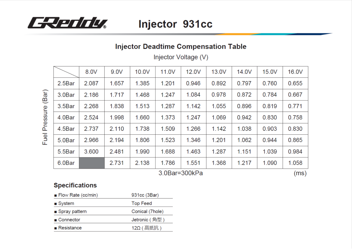 TRUST 931cc RB26DETT Injector Kit Information