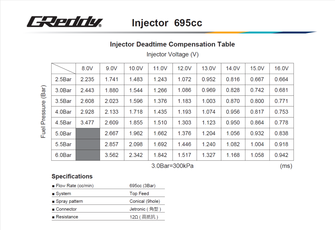 TRUST 695cc VR38DETT Injector Kit Information