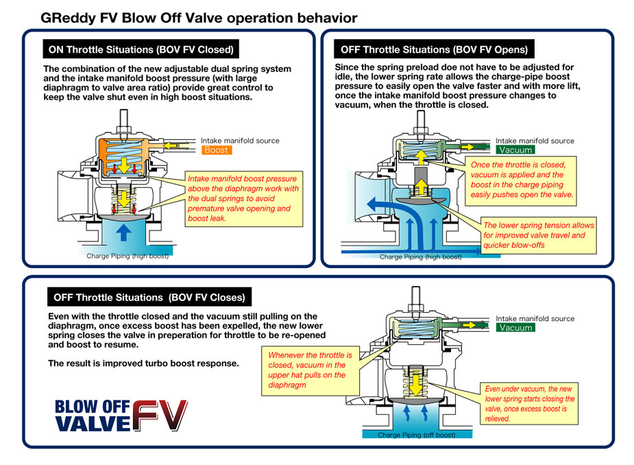 TRUST GReddy Blow Off Valve FV Information 3