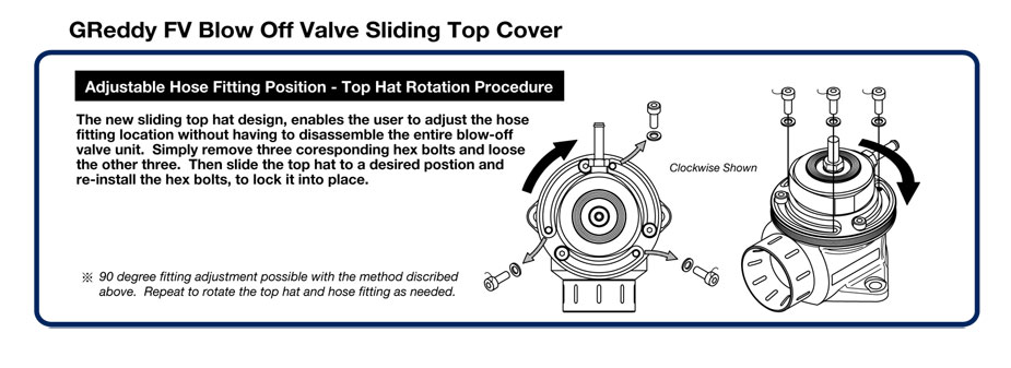 TRUST GReddy Blow Off Valve FV Information 4