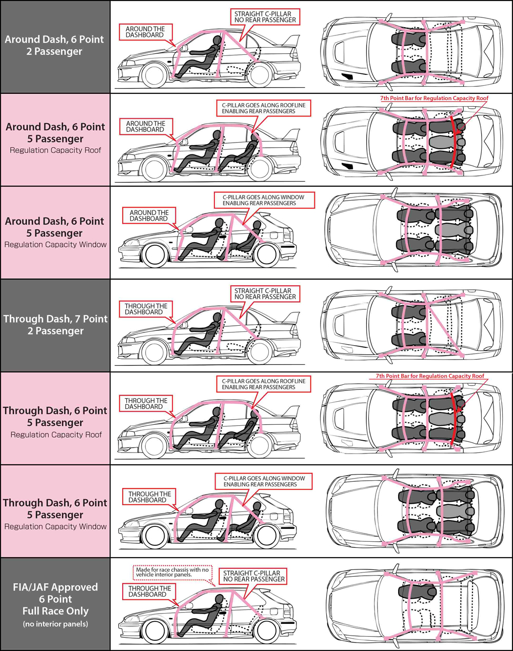 CUSCO SAFETY 21 Roll Cage Configurations Examples - Greenline Motorsports