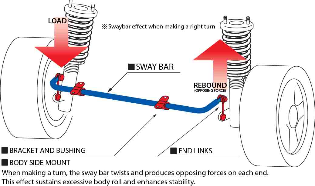 CUSCO Stabilizer (Anti-sway) Bar