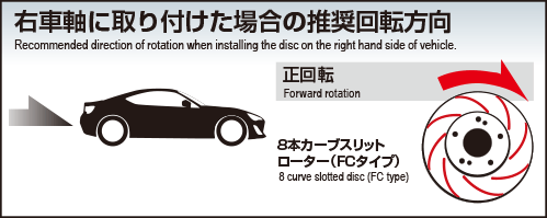 DIXCEL FC Brake Rotor Information